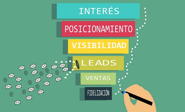 "Inbound Marketing", o cómo convertir "leads" de desconocidos en clientes